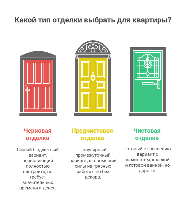 покупка новостройки